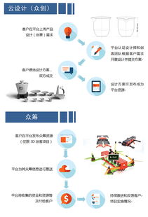 廣西3D打印技術(shù)研發(fā)及推廣應(yīng)用中心 軟件開發(fā)驅(qū)動產(chǎn)業(yè)升級新引擎